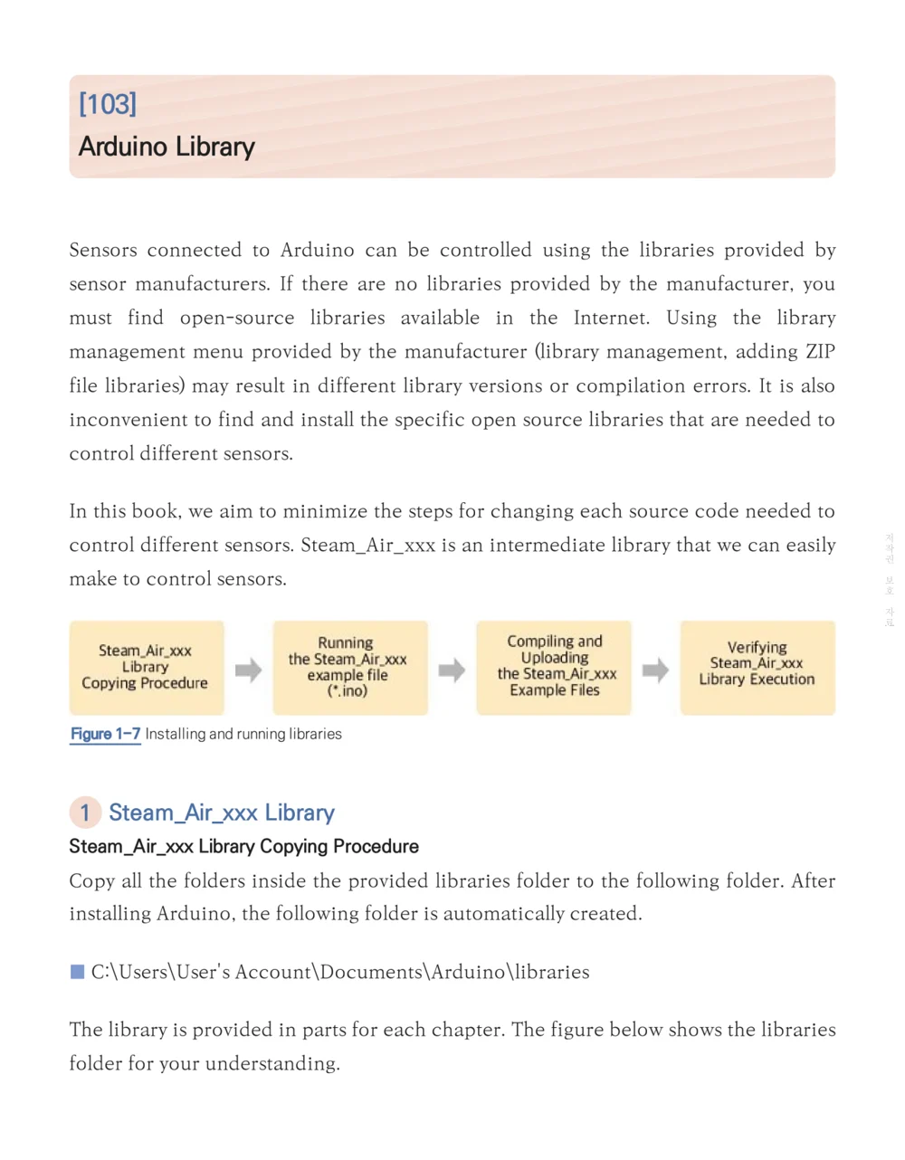 Book organization sample page