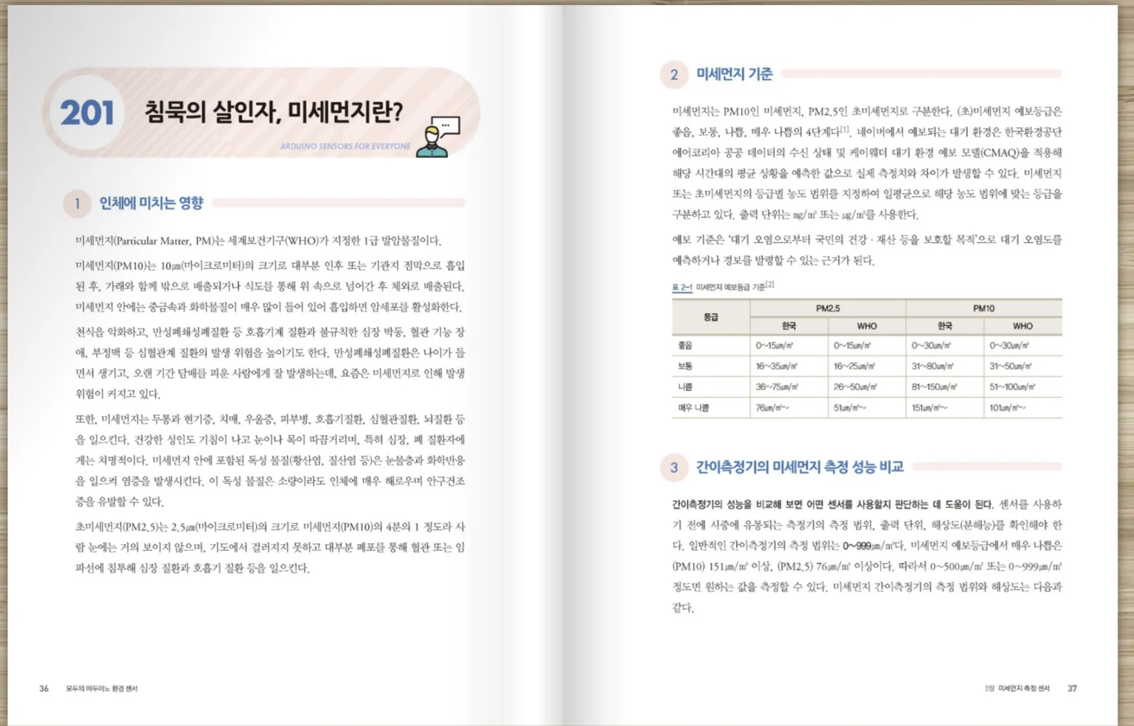 미세먼지 기준과 센서 성능 비교 본문